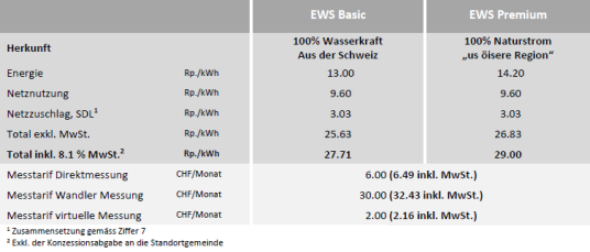 Preise 2026 Haushalte und Gewerbe